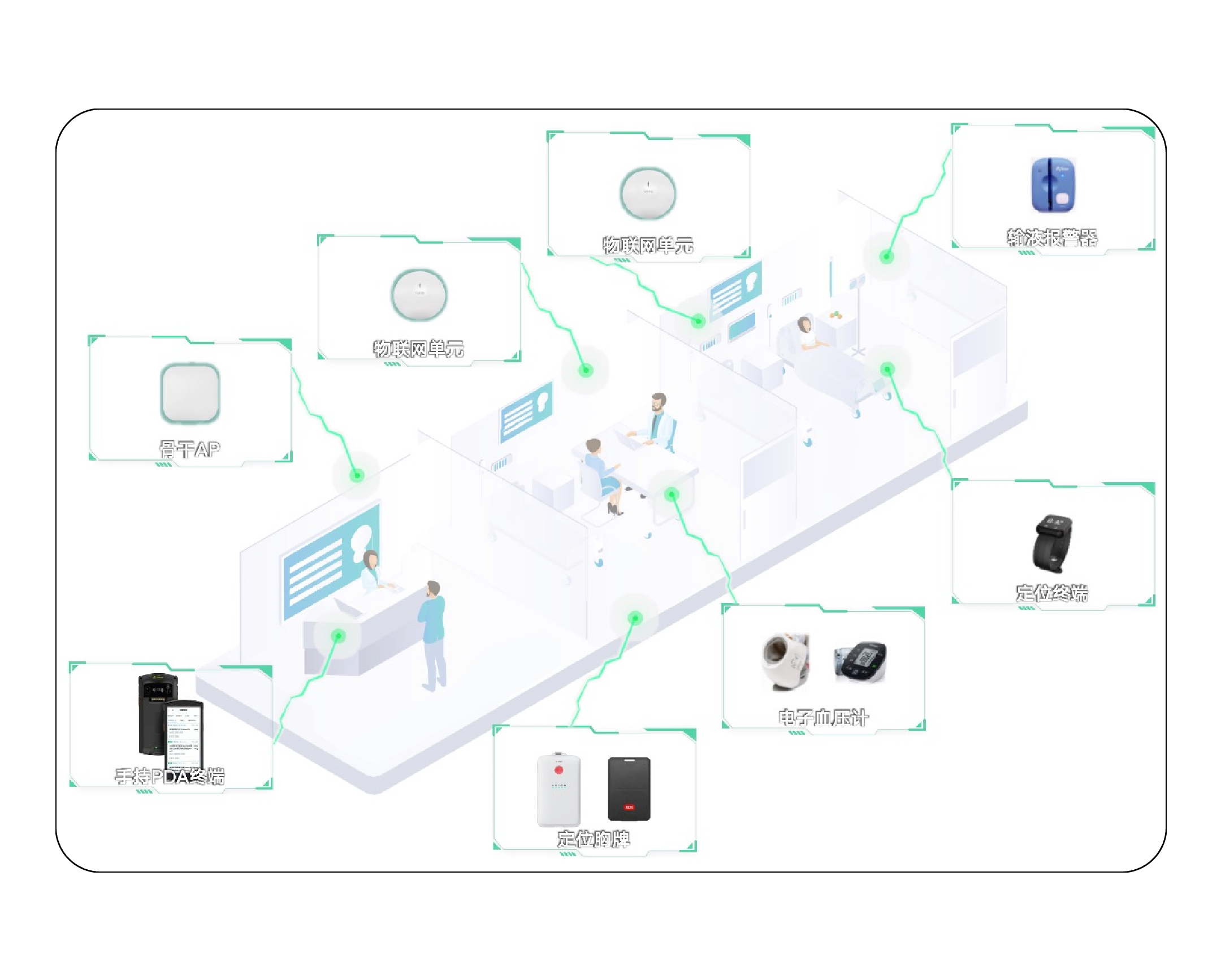 物聯(lián)網(wǎng)絡(luò)
