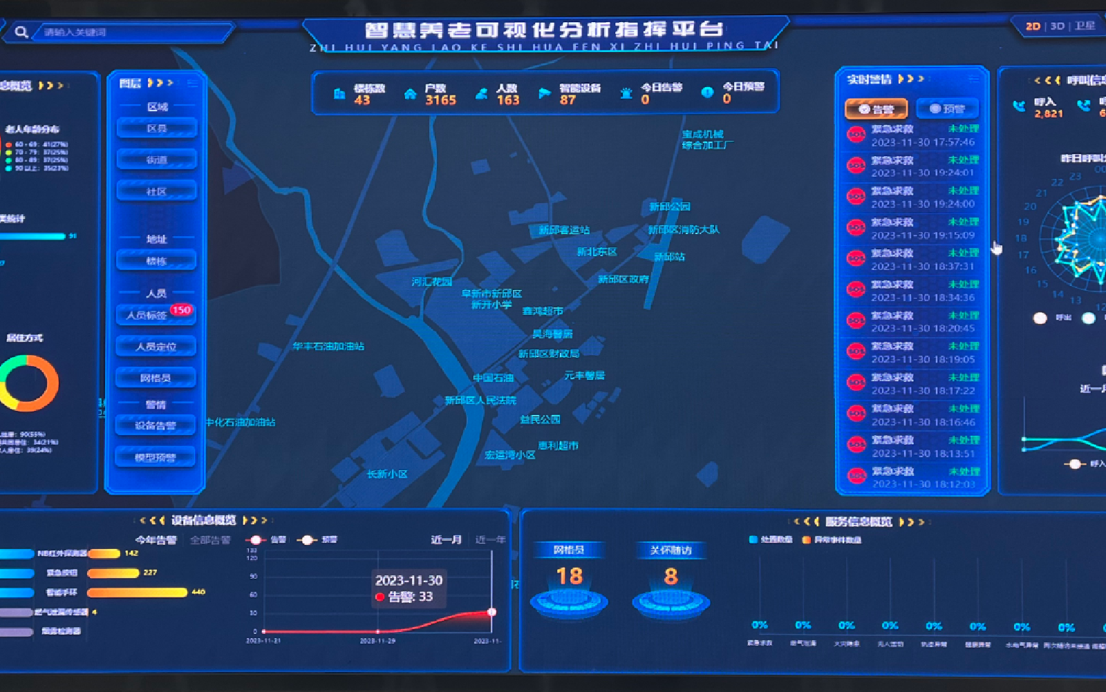 養(yǎng)老|阜新區(qū)智慧養(yǎng)老項目