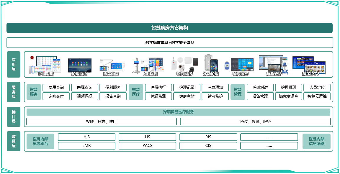 1960908843952816128.png 智慧病房方案架構.png